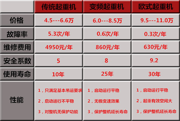 電動(dòng)單梁起重機(jī)價(jià)格 電動(dòng)單梁起重機(jī)價(jià)格